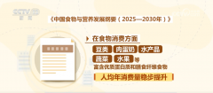 添加糖的摄入量别离不跨越5克和25克